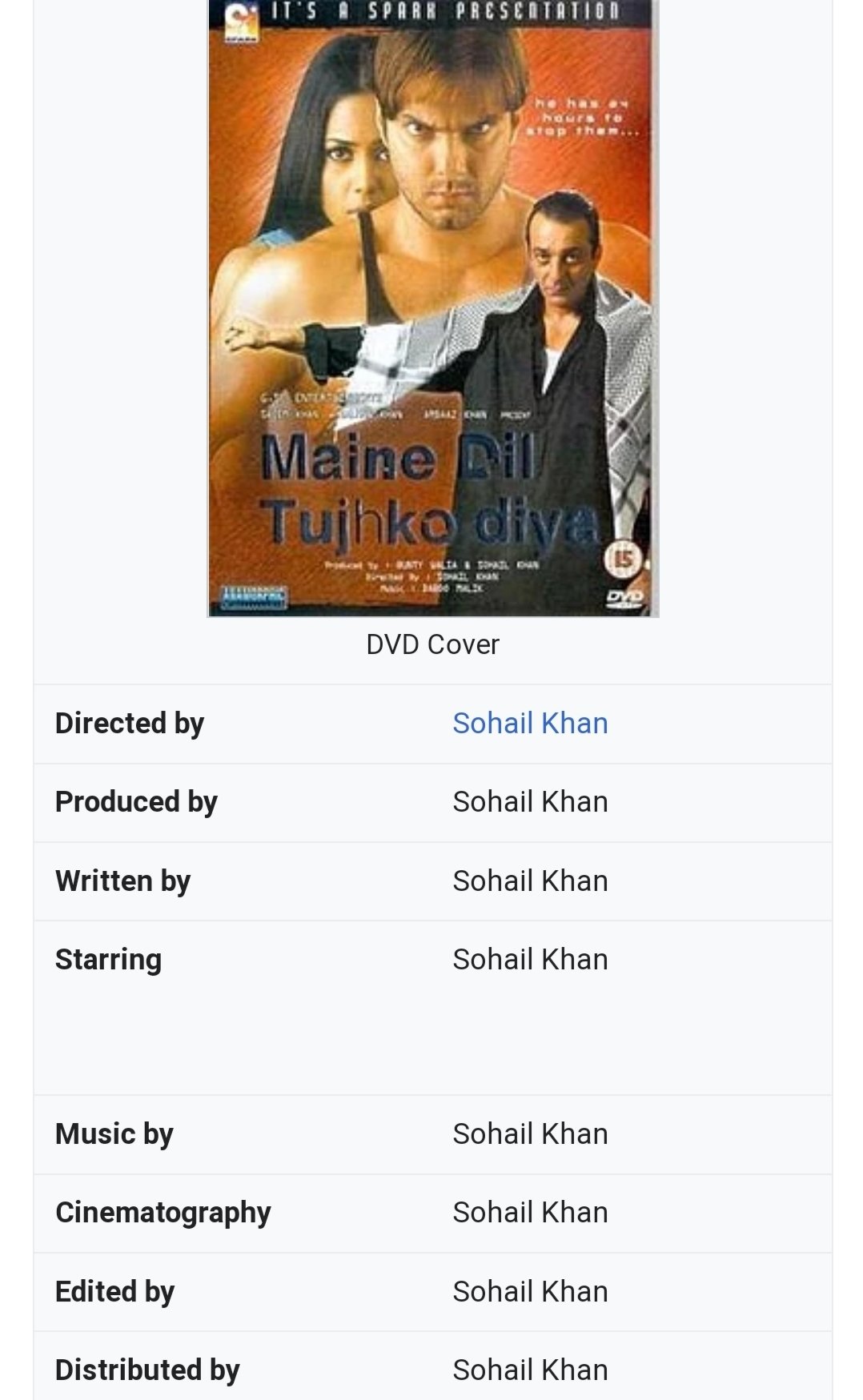 Happy Birthday Sohail Khan. Truly a
Atmanirbhar KL Rahul of Bollywood. 