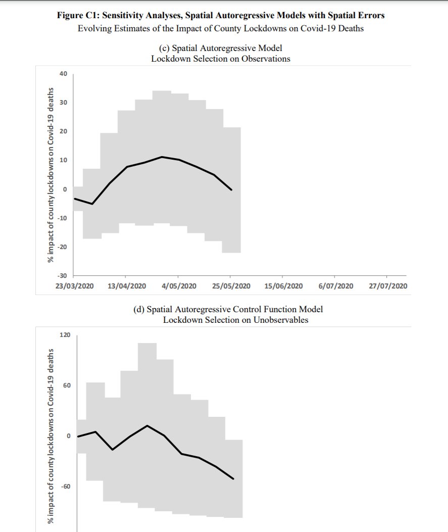 Highly suggest anyone interested take a look through the paper above, it is done properly using IV regression to identify lockdown parameter to test whether or not lockdowns had a causal effect by using political drivers of lockdowns as an instrument (to get exogenous variation)