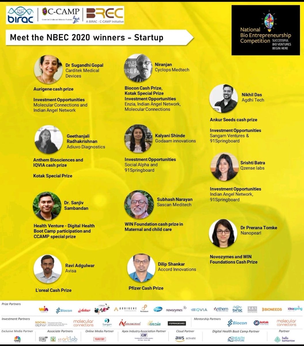 Cyclops is proud to win a bunch of awards at the recently concluded National Bio Entrepreneurship (NBEC) 2020. Thanks to @CCAMP_Bangalore, <a href="/BIRAC_2012/">DBT-BIRAC</a>, <a href="/Bioconlimited/">Biocon</a>, <a href="/MC_InnoHub/">molecularconnections</a>, Enzia, <a href="/ianetwork/">IAN Group</a> Kotak Private Equity &amp; Nitin Deshmuk for choosing us from over 3000 applications.