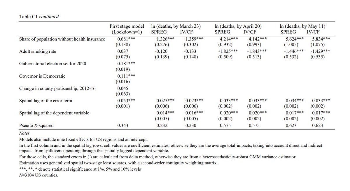 Highly suggest anyone interested take a look through the paper above, it is done properly using IV regression to identify lockdown parameter to test whether or not lockdowns had a causal effect by using political drivers of lockdowns as an instrument (to get exogenous variation)