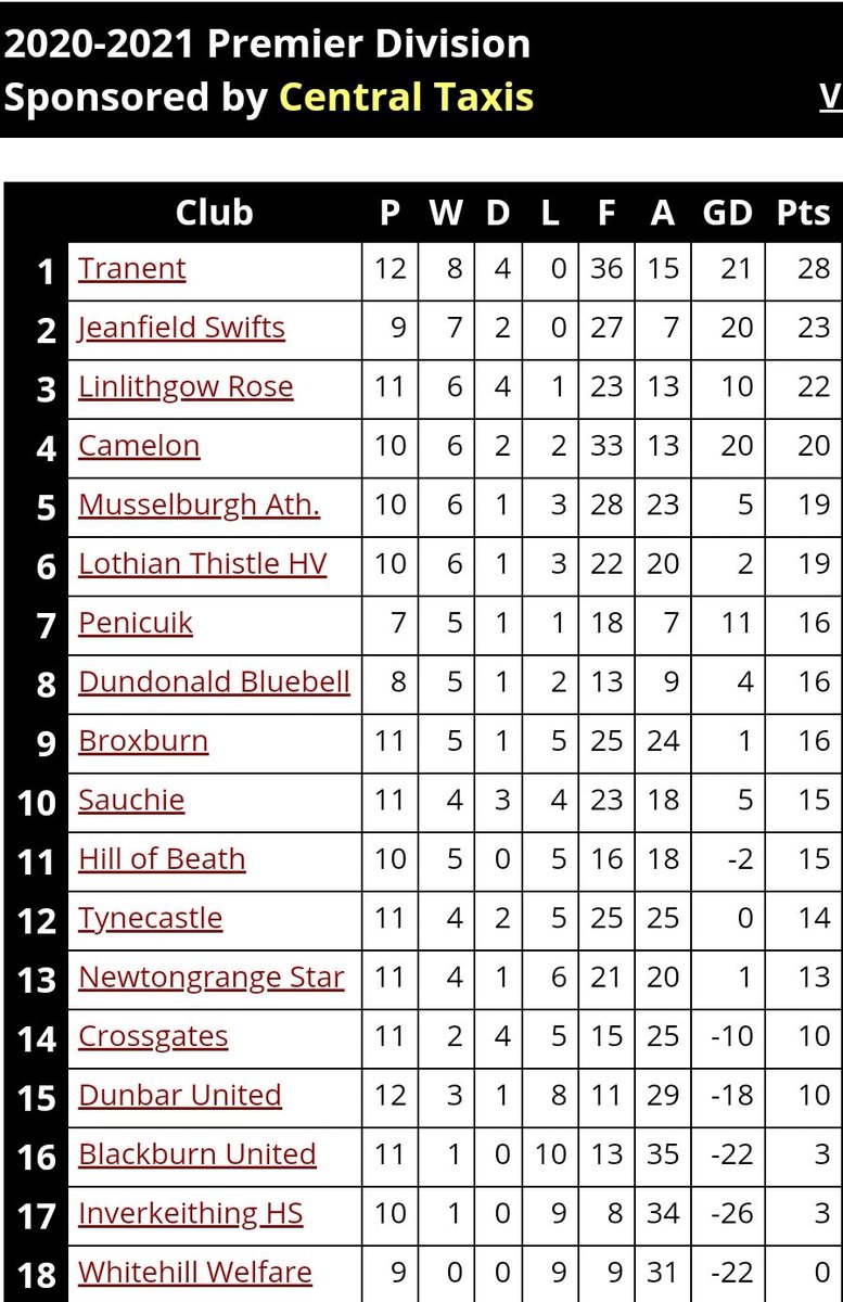 Conference League Table – 2024/25 Europa League: Confirmed teams and ...