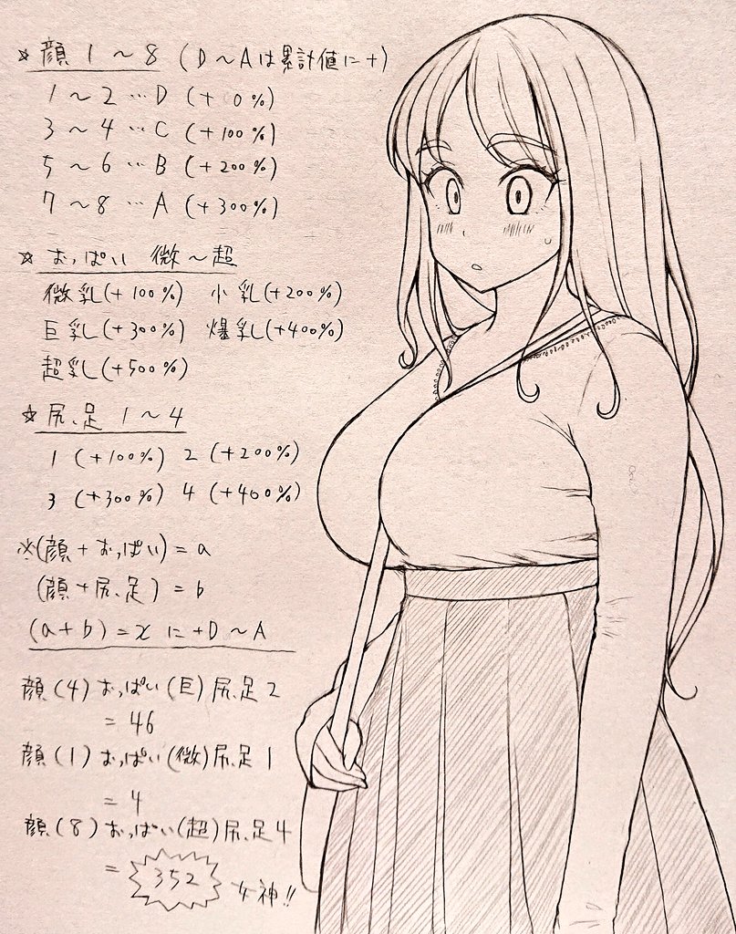 以前仕事中暇過ぎて道行く女の子を見ながら無理やり数値化してみたかっただけの計算とか苦手な私が作った、見た目のみの数式。(独断と偏見まみれなので異論は寛大に認めます…)どっか欠陥ありそうな… 