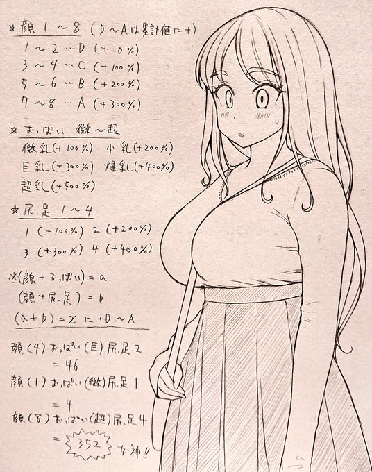 以前仕事中暇過ぎて道行く女の子を見ながら無理やり数値化してみたかっただけの計算とか苦手な私が作った、見た目のみの数式。(独断と偏見まみれなので異論は寛大に認めます…)どっか欠陥ありそうな… 