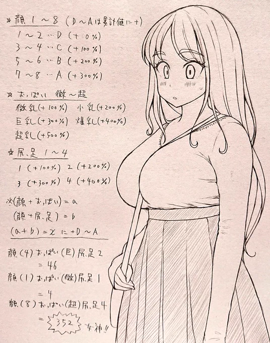 以前仕事中暇過ぎて道行く女の子を見ながら無理やり数値化してみたかっただけの計算とか苦手な私が作った、見た目のみの数式。(独断と偏見まみれなので異論は寛大に認めます…)どっか欠陥ありそうな… 
