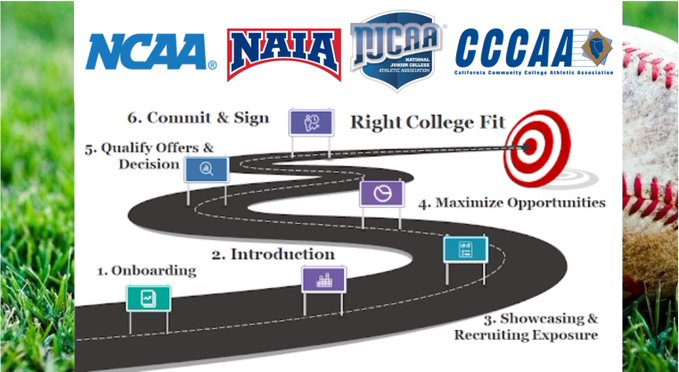 GoDom13's tweet photo. 💥UNCOMMITTED PLAYERS💥

Going through the College Recruiting Process?

GET EVALUATED!

Start here👇
https://t.co/Nj5Esm0zEv https://t.co/stdq8tC9ug