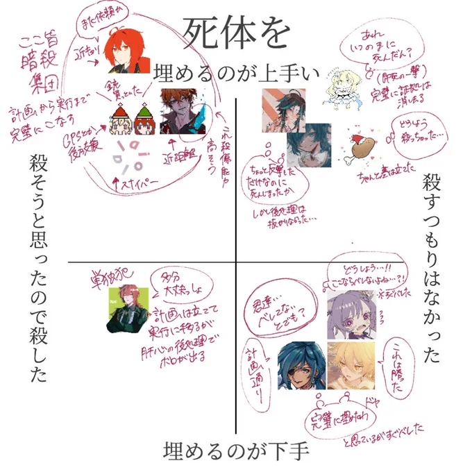 お待たせしました!!!
独断と偏見でしかない分類なので完全にネタか別の世界線の自分と思ってください👌 