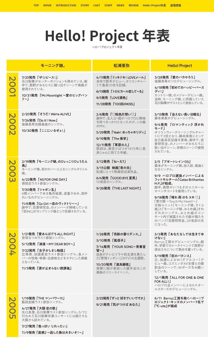 O Xrhsths Hana Sto Twitter 映画 あの頃 の予習 懐かしいタイトルが沢山でこの年表見ているだけでワクワクします 映画あの頃 あの頃 松坂桃李