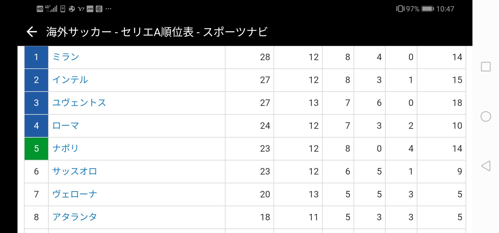 ぶんせき Youtube 8ahide Volante Info ミランのやつ確かにぽいw ボランチさんのユニ検索はすごい便利ですよね 私も色々探してみよ Twitter