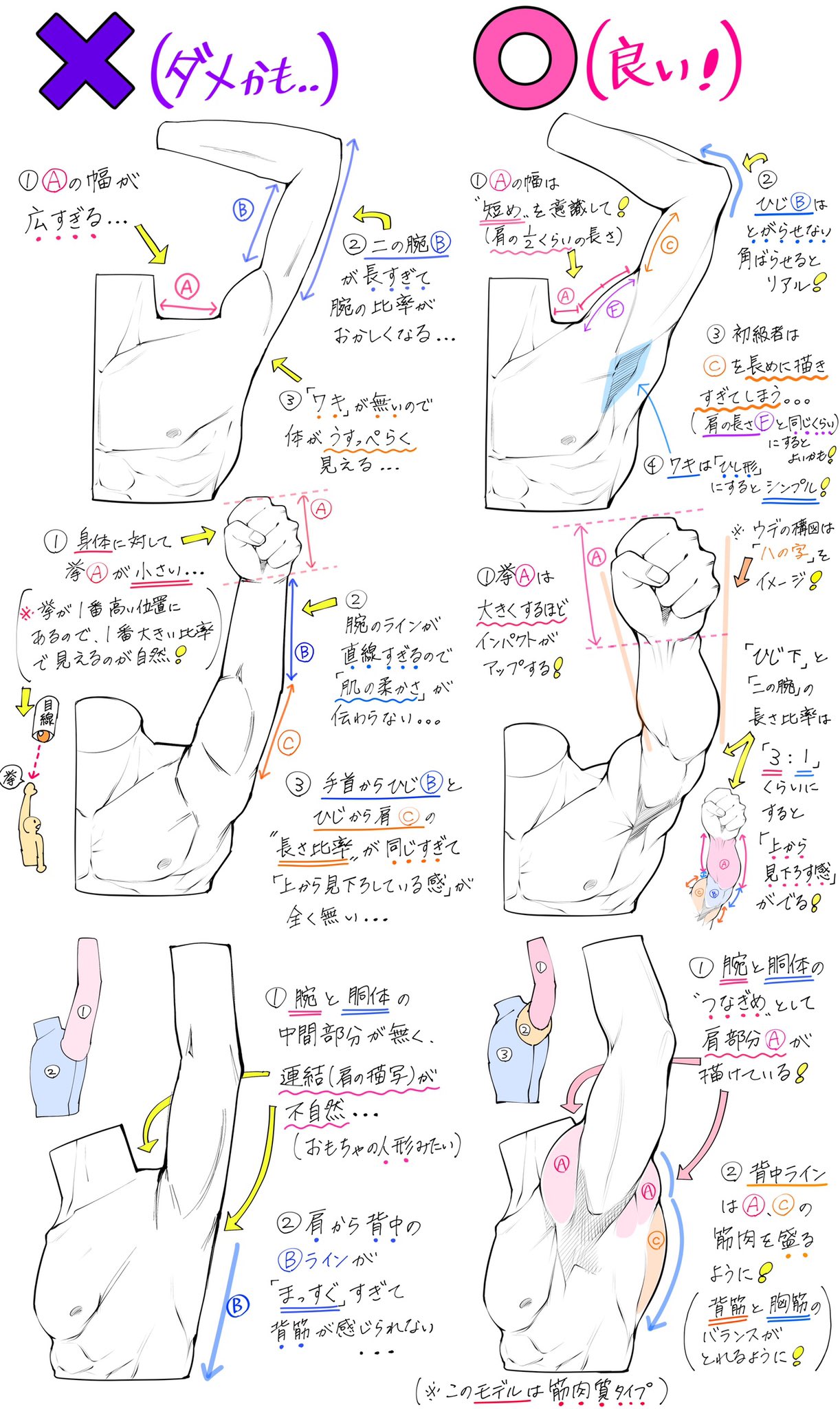 吉村拓也 イラスト講座 Na Twitterze 腕から手の角度 が描けない人へ 手の筋肉や肩まわりが一気に上達する ダメかも と 良いかも