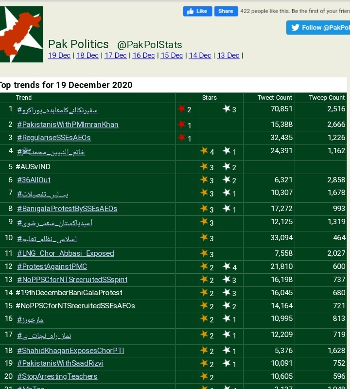 Asslamu Alaikum, 

Congratulations to All Group Members of #مارخورز Promotion Group for Gain the 16th Position in PAK POL💖🎀💚

<a href="/MI_RYK/">⫷𒈞❂༼‏محـͥـͩـͣـͫــͫمͣـͪـͧـⷨــــدی༽❂𒈞⫸</a>

#مارخورز