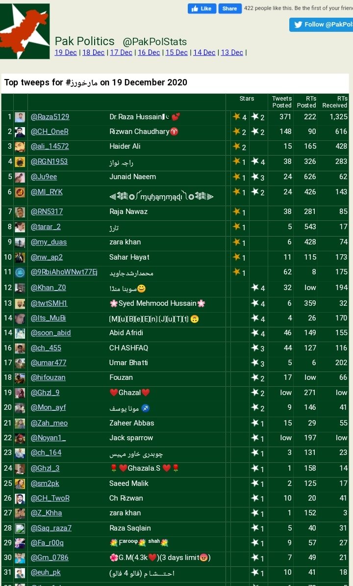 🌹ﺍﻟﺴَّـــﻼَﻡُ ﻋَﻠَﻴـــﻜُﻢ ﻭَﺭَﺣْﻤَﺔُ ﺍﻟﻠﻪِ ﻭَﺑَﺮَﻛـَـﺎﺗُﻪ🌹

 مارخورز گروپ کے تمام پوزیشن ھولڈرز دل کی اتھاہ گہرائیوں سے مبارکباد قبول فرمائیں🥀💚💞🌺🌹🏵️🌻🌸💝💐

<a href="/MI_RYK/">⫷𒈞❂༼‏محـͥـͩـͣـͫــͫمͣـͪـͧـⷨــــدی༽❂𒈞⫸</a>

#مارخورز
