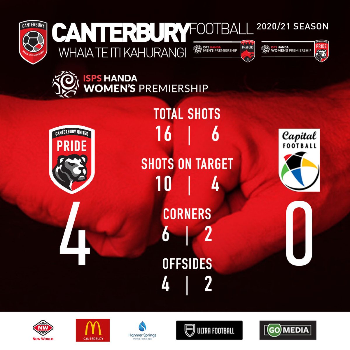 CanterburyUtd's tweet photo. Full Time Stats and Score

#CUvCF #ISPSHandaPrem @NZ_Football https://t.co/Axbt7e7eQr