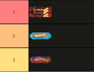FatOla_'s tweet photo. what you guys saying about my top 3 favourite biscuits https://t.co/8gssivaBKG