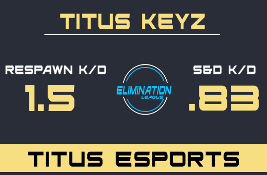 Elimination League tweet media