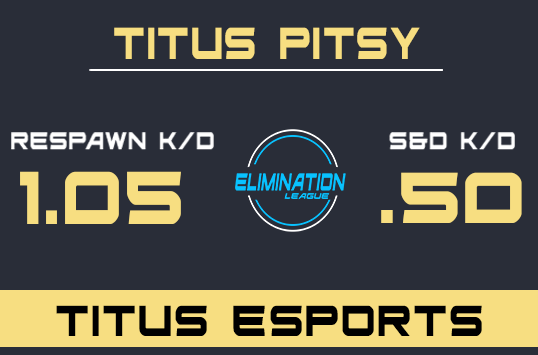 Elimination League tweet media