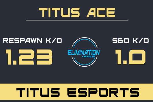 Elimination League tweet media
