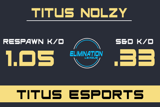 Elimination League tweet media