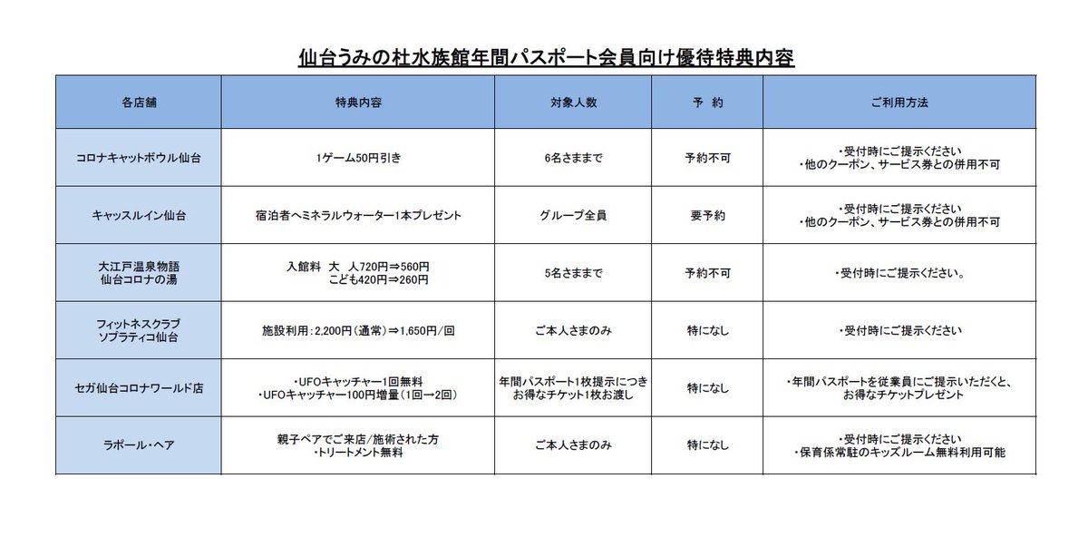 仙台うみの杜水族館 年間パスポートの仙台コロナワールドさま優待特典が12月19日から一部変更となりました 詳しくはhp 12 宮城野 みやぎの 区の仙台 宮城の企業 店舗 仙台うみの杜水族館 仙台 宮城の子育て支援情報が満載 ぐるっとママ仙台 仙台うみの杜水族館 年間パスポートの仙台コロナワールドさま優待特典が12月19日から一部変更となりました 詳しくはhp 12 宮城野 みやぎの 区の仙台 宮城の企業 店舗 仙台うみの杜水族館 仙台 宮城の子育て支援情報が満載 ぐるっとママ仙台