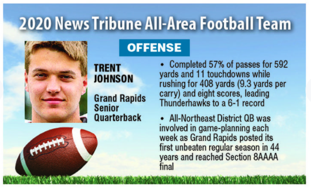 RapidsFB's tweet photo. Grand Rapids had 4 players named to the @duluthnews 2020 All Area Football Team. Congrats to @Trent_Johnson3, @ThomsenAndy, Noah Schmoll, &amp; Dane Kennedy. Well done! https://t.co/UHToHRzSua