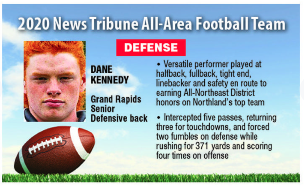 RapidsFB's tweet photo. Grand Rapids had 4 players named to the @duluthnews 2020 All Area Football Team. Congrats to @Trent_Johnson3, @ThomsenAndy, Noah Schmoll, &amp; Dane Kennedy. Well done! https://t.co/UHToHRzSua