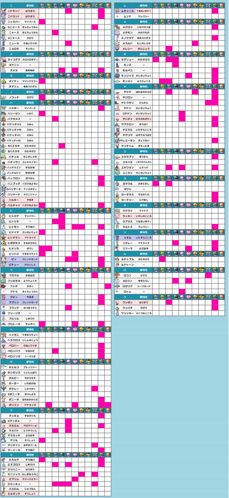 あやみ オシャボ交換募集 出 リスト埋まっているポケモン 求 レベボフワンテ ヘビーaロコン ドリボチルット リスト空欄ポケモン イエッサン ヤクデ ヒメンカ タツベイ ゾロア ダンバル ドラメシヤ スムーズな交換の為に 1回の交換で6 6までで