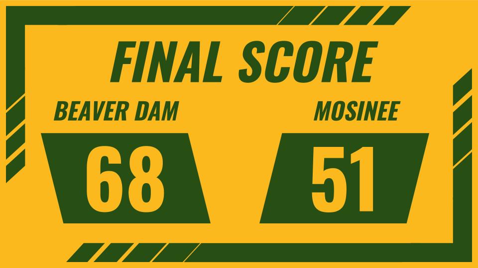 bdboyshoops's tweet photo. Great win on the road, after a gutty win last night, and a 2 hour drive for an afternoon game. Against a team picked to win their conference. So impressed with our guys. Toughness and grit. 10 guys pulling on the same side of the rope. #originalBDFAM #LockdownKnockdown https://t.co/32RXp0kPOb