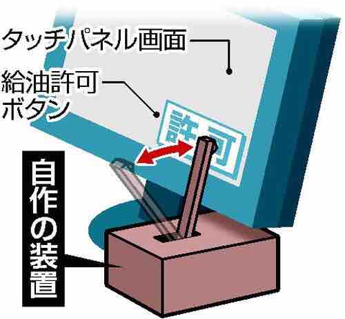 ガソリンスタンドのtwitterイラスト検索結果 ガソリンスタンドのtwitterイラスト検索結果