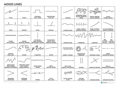 昨日は、美術系ではない学生に、抽象絵画を非言語コミュニケーションとして考え、検討するという制作込みの授業を行った。これがなかなか面白い。はじめのワークショップで、ムードラインを自分で作ってみるというワークショップで、「アクティヴ、平和、野蛮、理性、想像、成長」を行った。 