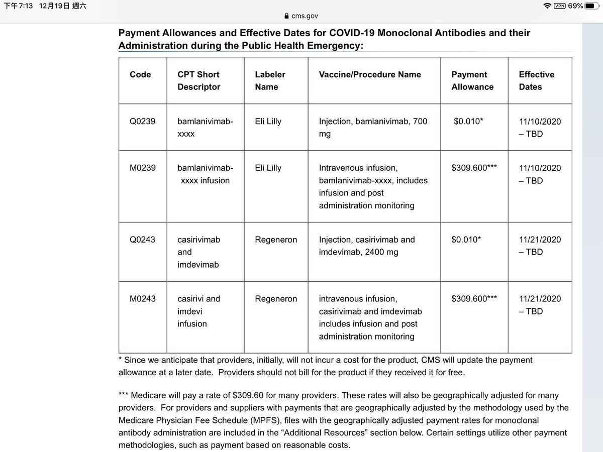 4. Today my dad received monoclonal antibodies (Presumptive C*VID19 diagnosis), even though he has not even received his C*VID19 test results back yet.His therapy took 3 hours, so he was forced to wear a mask, which exacerbated his bacterial pneumonia & he coughed up a storm.