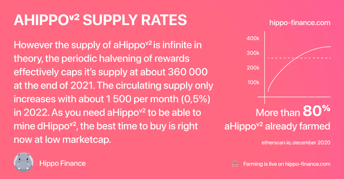 CommunityHippo's tweet photo. $ahippo supply rates as it stated in the pic are not infinite at practice. Farming is live on #uniswap and https://t.co/UXcdiuylVu. $ahippo also needed to farm $dhippo which will be the bridge to upcoming updates!

Trade: https://t.co/bDcF63hucU

$hippo $ahippo $dhippo #farming https://t.co/xxOk5yiKjr