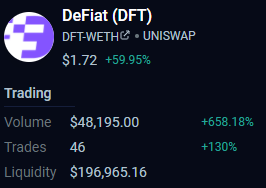 dollob28's tweet photo. $DFT
If we broke the resistance around $2, next wall is around $3.
#Anystake is close and MC is about 300K now.
My target is $10 which is 1/3 of ATH and I haven't sold even 1 DFT since September🔥 https://t.co/pzI5e6NZwZ