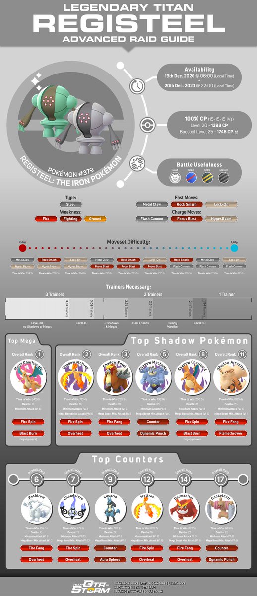Arceus_World's tweet photo. 43.031530, 141.483570
BOOSTED #registeelraid in 🇯🇵
💙
Just hatched🐣
Join at 42:00
https://t.co/bQfOVWYTEY
@Nael_Gwe @MyLoveSkarsgard @AdnanAhmed11444 @PoGoRetweets @You8MyCookies @MilinShiny @Smarty2442 @RIS03012003
#PokemonGO #pokemon #ExRaid #ExRaidPass #Registeel https://t.co/0b4S1g8y32
