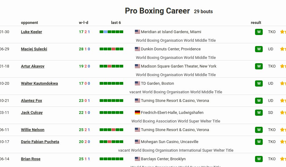 Deftobez's tweet photo. Andrade: Can't call Canelo the best, there are other hungry fighters!

Also Andrade: https://t.co/t7cz1XrH13