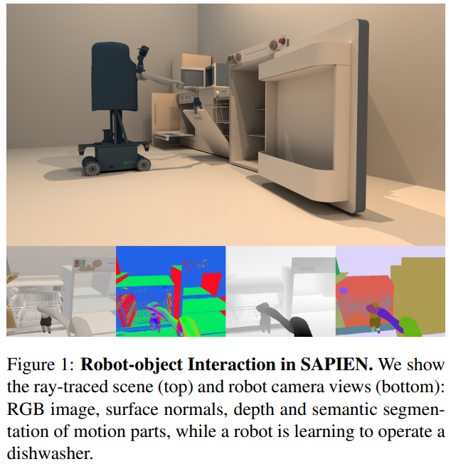 SAPIEN: A SimulAted Part-based Interactive ENvironment https://arxiv.org/abs/2003.08515  https://sapien.ucsd.edu 