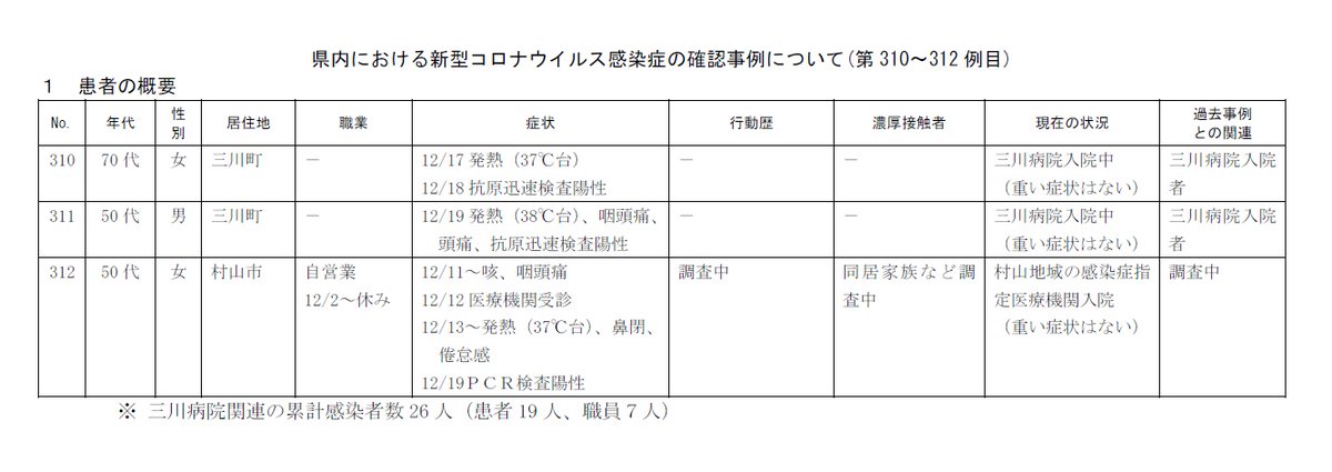 ウイルス 山形 twitter コロナ