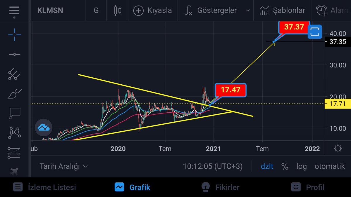tokyay51's tweet photo. #klms hadi yürü artık ytd. https://t.co/Py8NKrIhQx