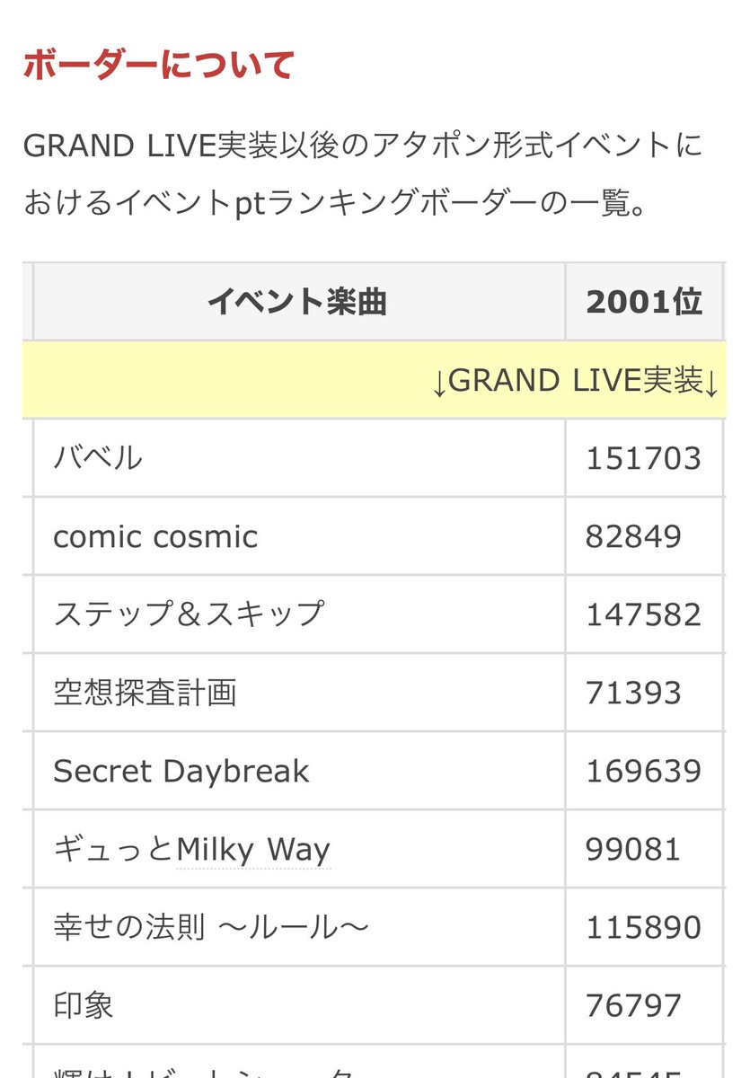 تويتر Arle على تويتر デレステ イベント Snow Love アタポン形式 攻略 Starlight Tips T Co Ik99a65kgh