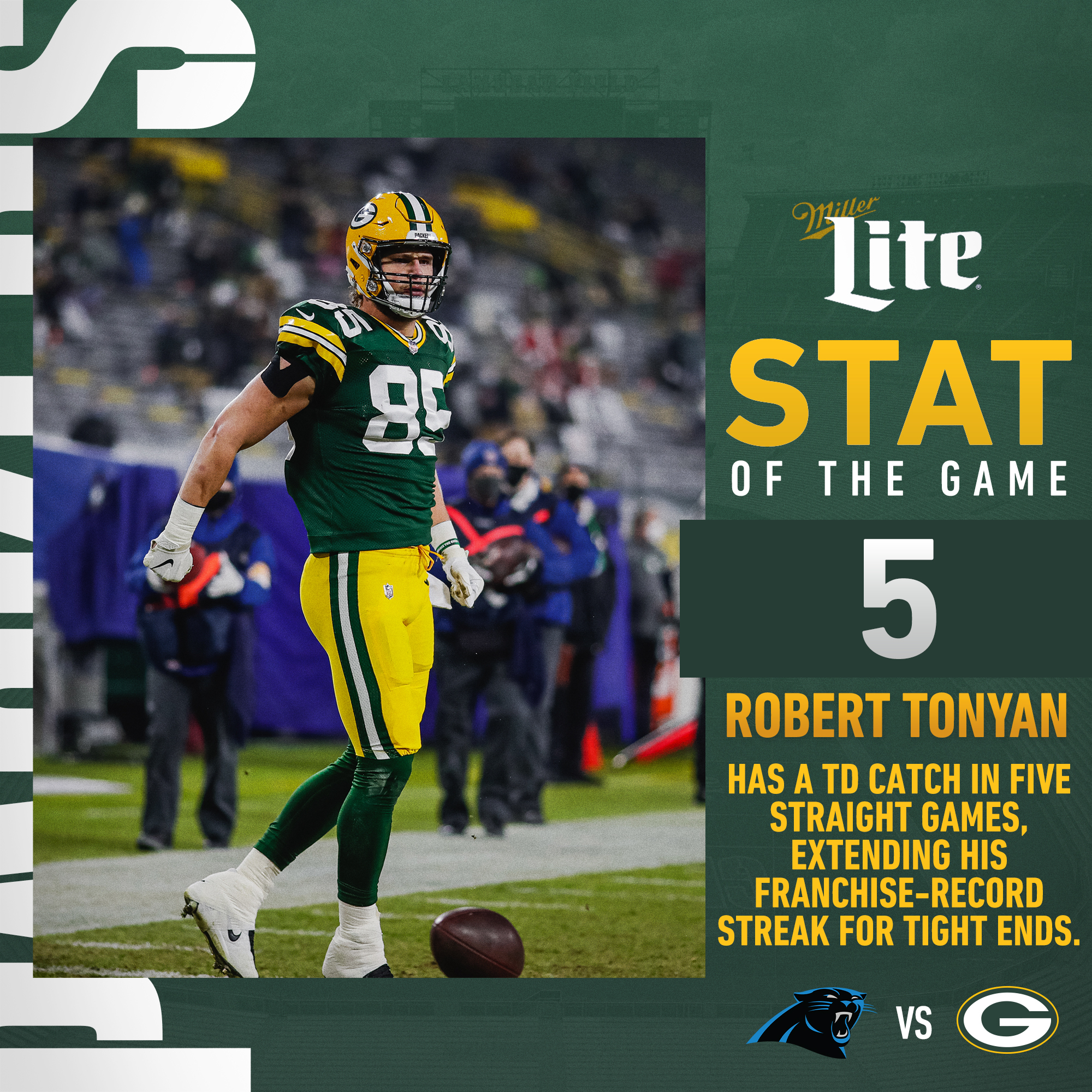 Green Bay Packers On Twitter Robert Tonyan Has Posted A Td Reception In 5 Straight Games Extending His Franchise Record Streak For Tight Ends The Last Nfl Te To Do It In A
