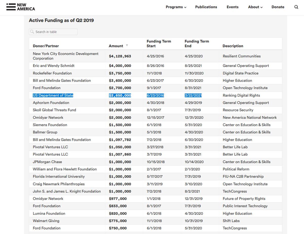 How's Molly doing these days?Oh right...she is funded by a defense contractor to spread neocon lies on Syria.