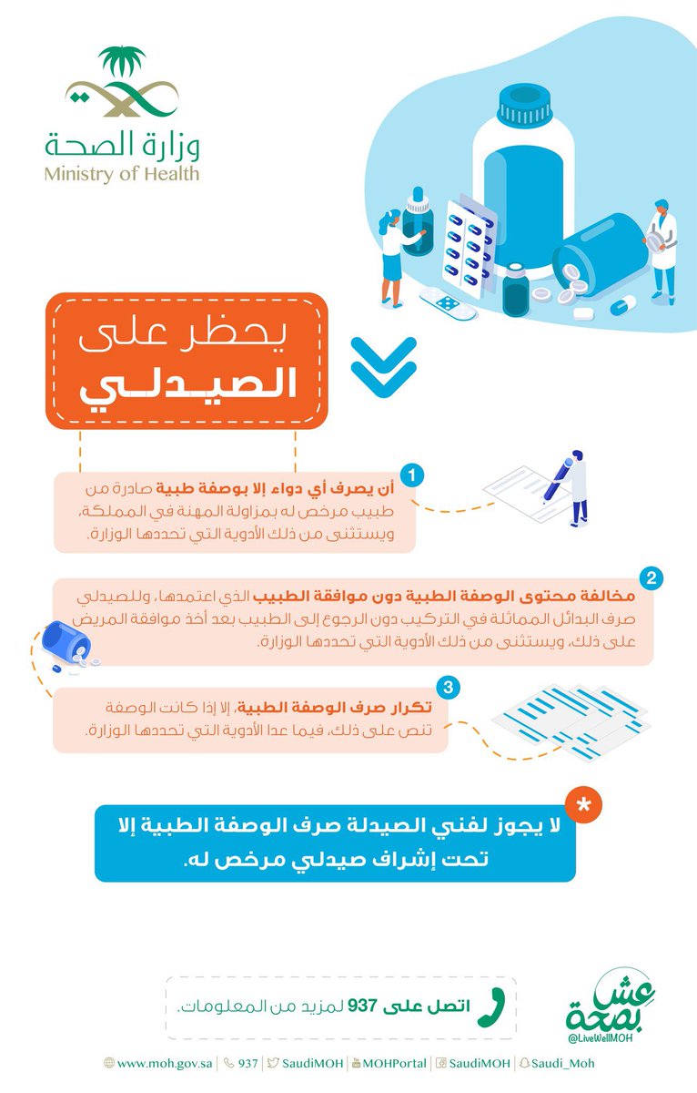 MOH_Madinah's tweet image. تناول الأدوية بلا وصفة مضر
وصرف الدواء بلا وصفة محظور
#صحة_المدينة