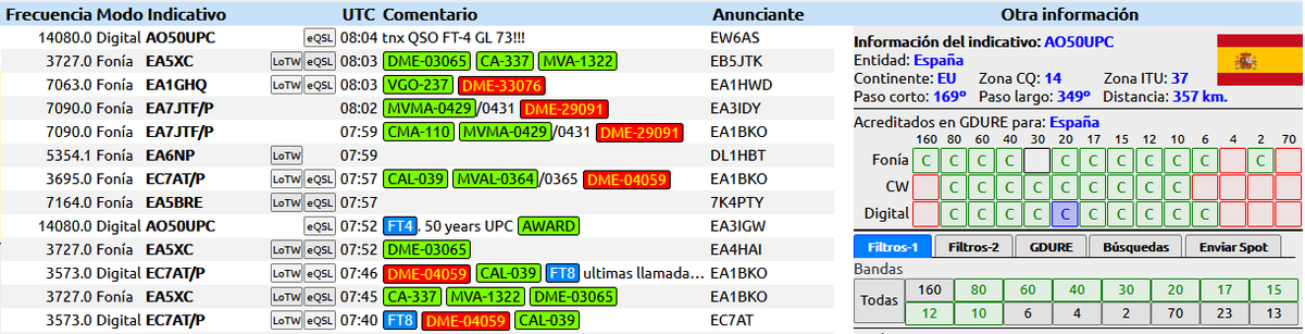 eb1tr's tweet photo. Ya están a tope las #ActividadesEA en el #WebClusterURE @ure_es. COmo siempre con la mejor información a la vista, comentarion enriquecidos con etiquetas y múltiples reconocimientos de diplomas. #SomosRadioaficionados #SomosURE
#Radioaficion #HamRadio #AmateurRadio #HamCoding https://t.co/wA8bcavs8F