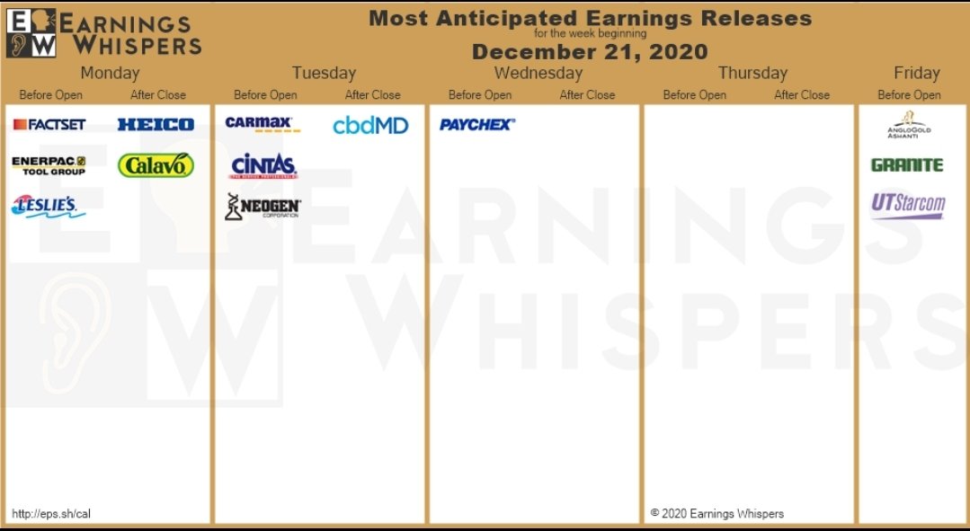 hakankilic81's tweet photo. Earning reporters of the week. #NYSE #NASDAQ #StockMarket https://t.co/f79pNSMfJh