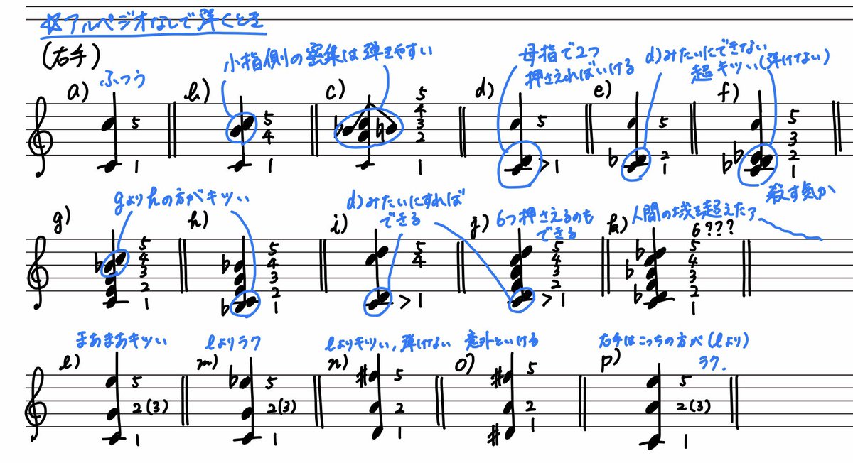 Ky ピアノで 右手で押さえることのできる和音の際どいライン一覧を作ってみました 完全に個人の感想です どうぞ 数字は指番号 Ky ピアノで 右手で押さえることのできる和音の際どいライン一覧を作ってみました 完全に個人の感想です どうぞ 数字は指番号
