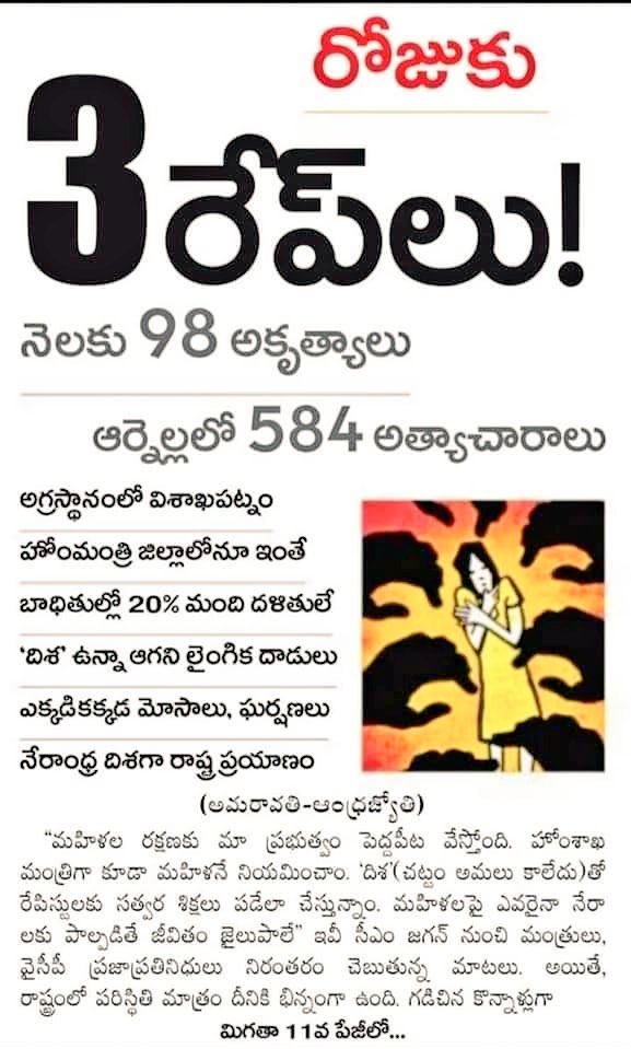 మహిళలపై అకృత్యాలలో ఆంధ్ర స్తానం ,  #HBDYSJalaga