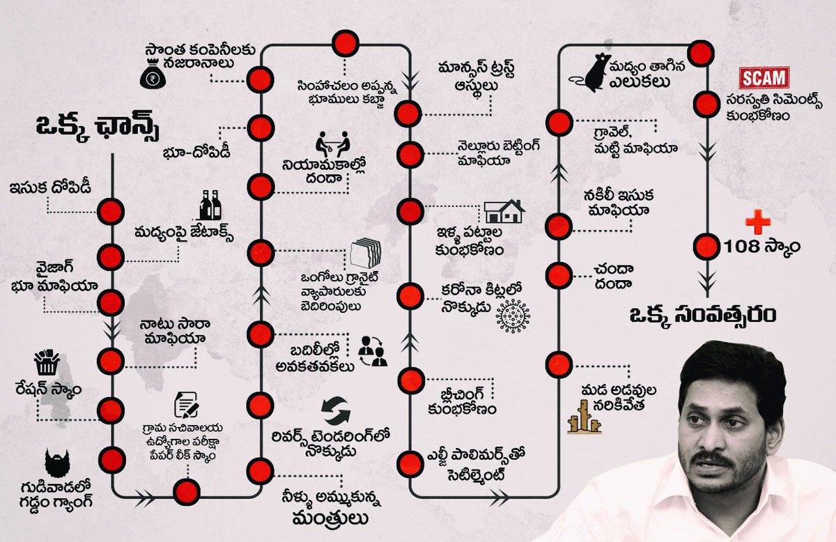అన్న వచ్చాడు మంచి రోజులు వచ్చాయి. మంచి పనులు జరిగాయి నాడు చెప్పినవి ఏంటి చేసినవి ఏంటి   #HBDYSJalaga