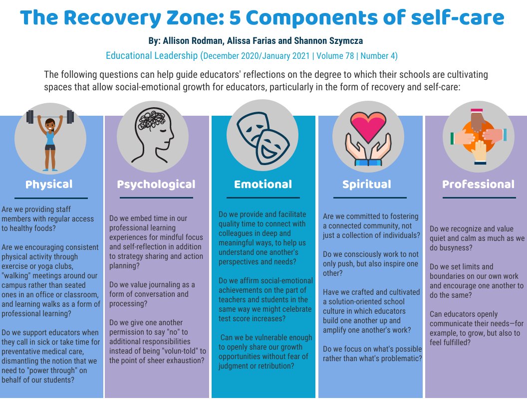 Massachusetts ASCD (@mascd) on Twitter photo "The problem is not that activities like orchestrated gift exchanges and happy hours—or even self-indulgent Netflix binges and spa days taken by teachers—are bad. It is that none of these practices provide true recovery..."@bookemshanno <a href="/laprofefarias/">Alissa Farias</a> <a href="/thelearningloop/">Allison Rodman</a> <a href="/ELmagazine/">EL Magazine</a> "The problem is not that activities like orchestrated gift exchanges and happy hours—or even self-indulgent Netflix binges and spa days taken by teachers—are bad. It is that none of these practices provide true recovery..."@bookemshanno <a href="/laprofefarias/">Alissa Farias</a> <a href="/thelearningloop/">Allison Rodman</a> <a href="/ELmagazine/">EL Magazine</a>