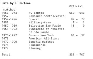 Pelé aparece según la RSSSF con 767 goles, pero que sucede:Hay 1 con una selección militar. Hay 9 con una selección de Sao Paulo.