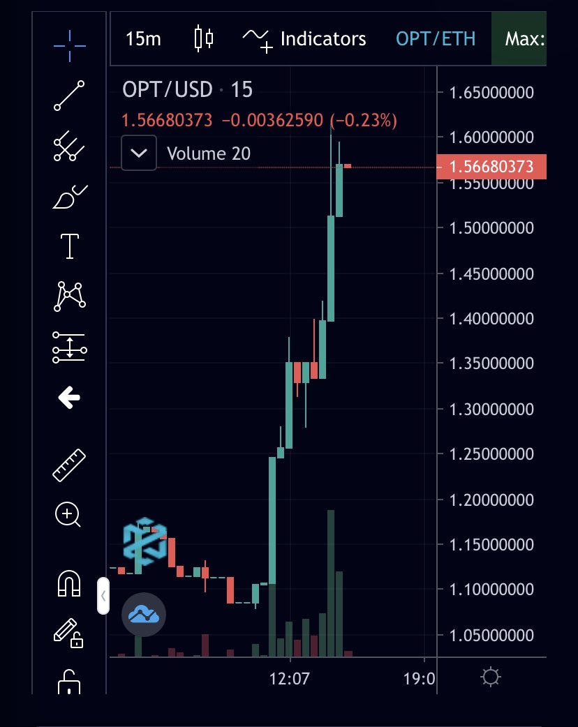 ethoptio's tweet photo. $OPT nearing it’s all time high of $1.65 once again. 

#OptionsTrading #uniswap https://t.co/Z2VBANhur2