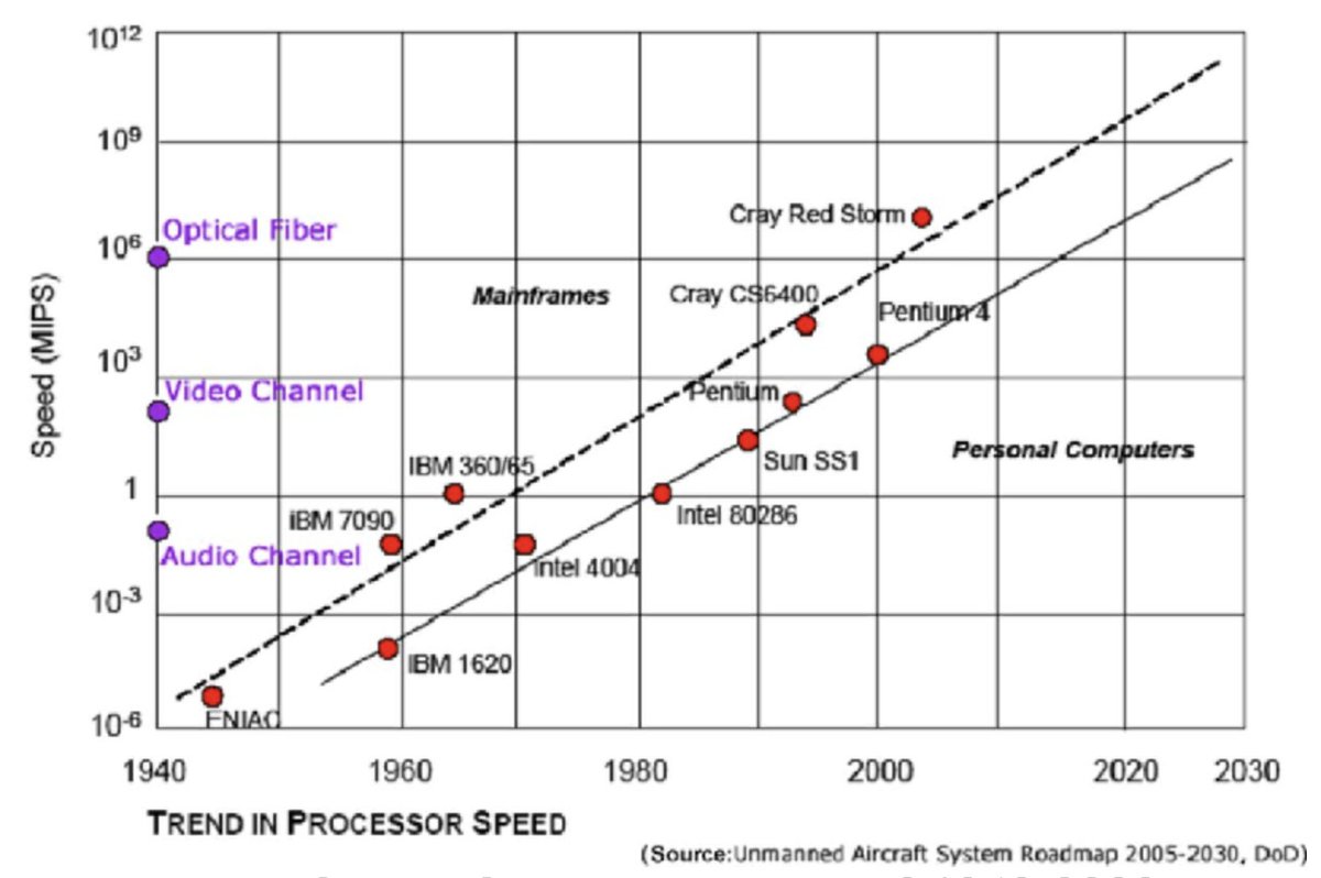 My goal will be to explain how I read military innovation in the context of the 4th industrial revolution.And to do so without indulging in some kind of whiggish Moore's Law appreciation for socio-technical change.5/