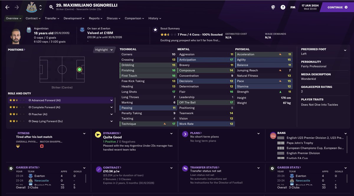 TRANSFERS IN - SUMMER 23/24And my ever more expensive collection of youngsters...Steve Smet (SC) - £23.5m (paid in a previous window)Dmitri Lungu (AML) - £25.5mPieter-Taco Nijland (AML) - £35.5mMaximiliano Signorelli (SC) - £5.5m #NUFC  #FM21  